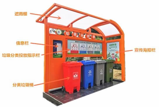 垃圾分類亭陸續安裝，怎么使用？垃圾怎么分？